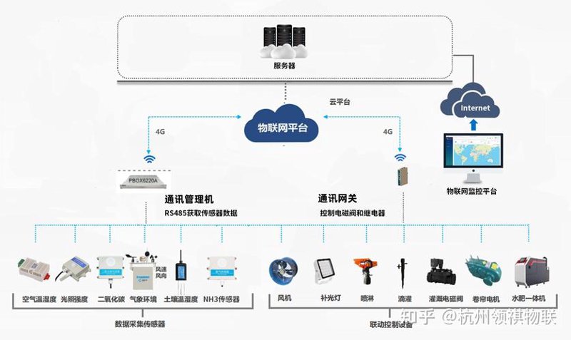 智能生活软件开发:引领未来潮流